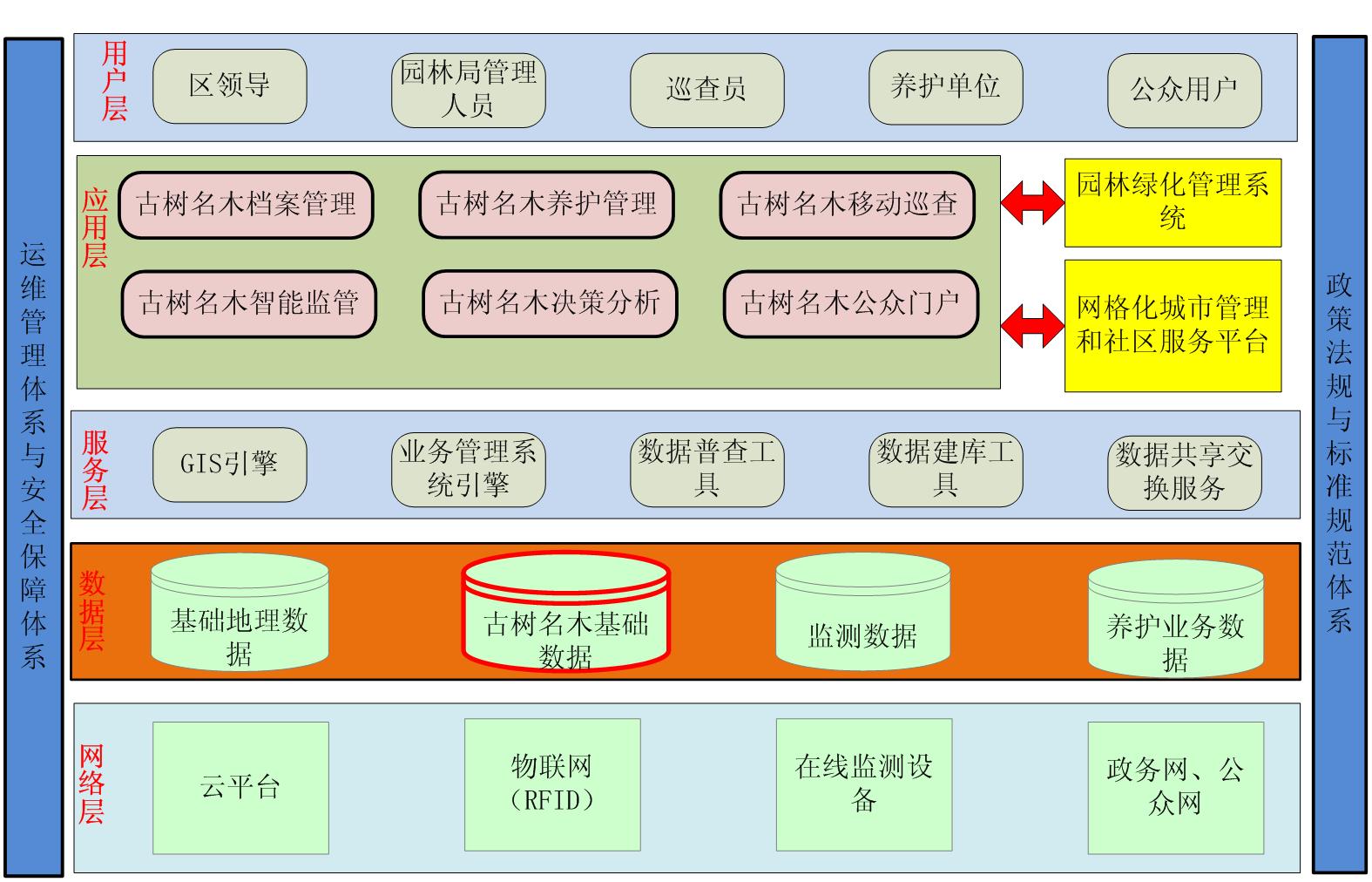 智慧園林