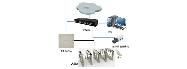 門(mén)禁系統