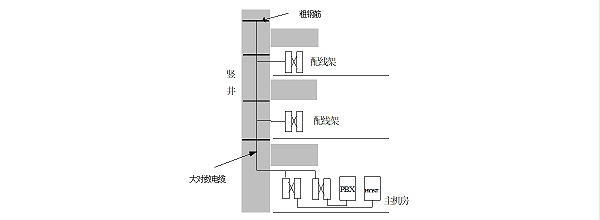 幹線子系統