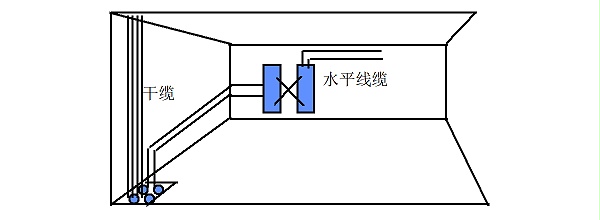 管理(lǐ)子系統