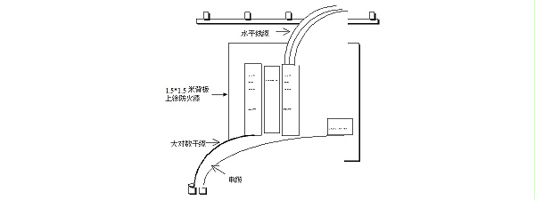 設備間(jiān)子系統