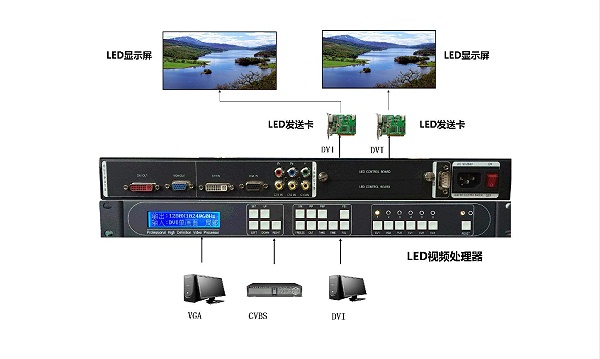 LED大(dà)屏顯示系統