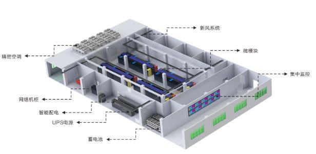 數(shù)據中心機房(fáng)