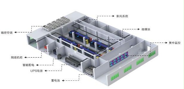 數(shù)據中心機房(fáng)