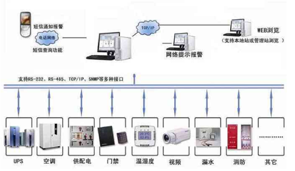 數(shù)據中心機房(fáng)建設