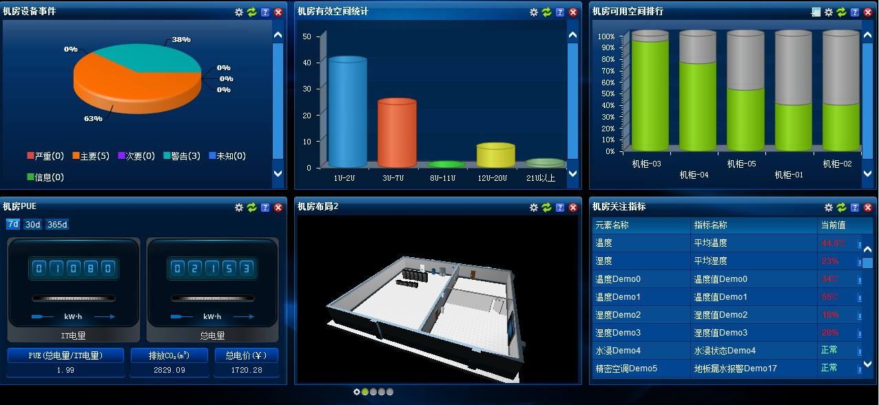 數(shù)據機房(fáng)動力與環境監控系統