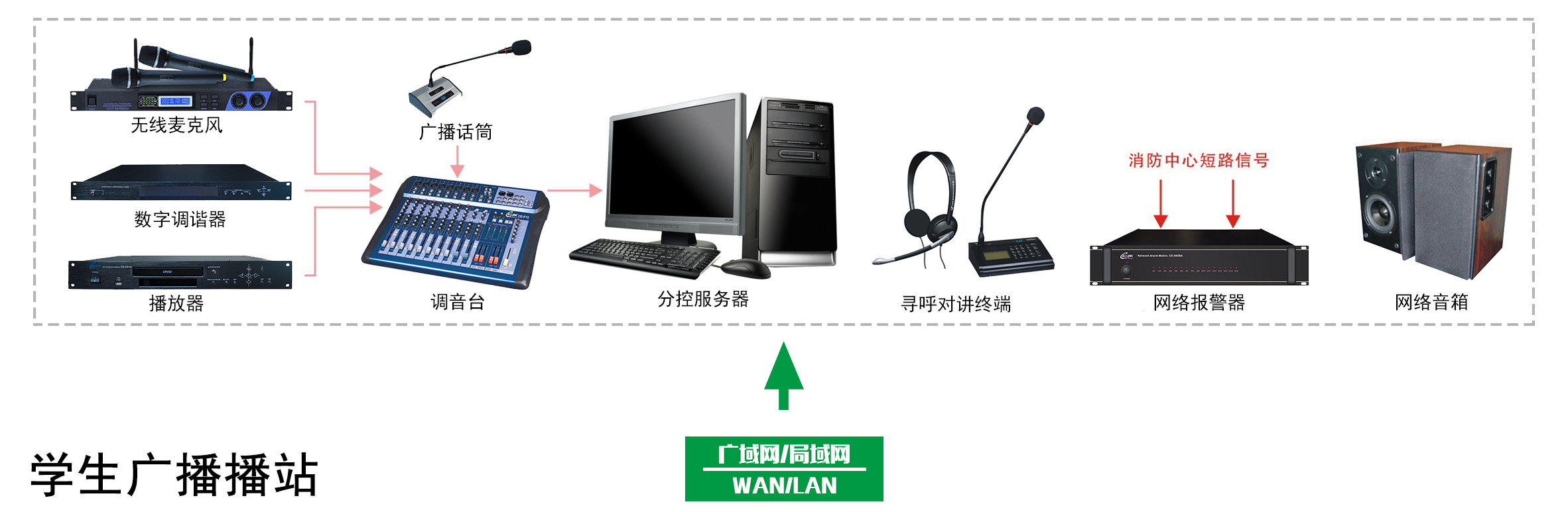 智慧校(xiào)園廣播總控系統