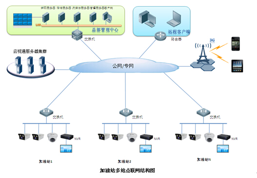 視(shì)頻監控系統