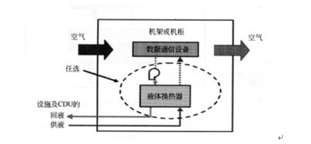 機房(fáng)供電系統