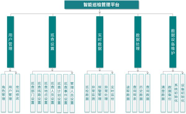 智慧園區(qū)智能巡檢管理(lǐ)系統