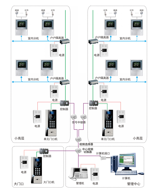 樓宇對講系統