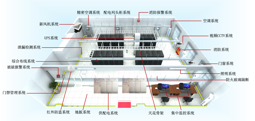 機房(fáng)工程