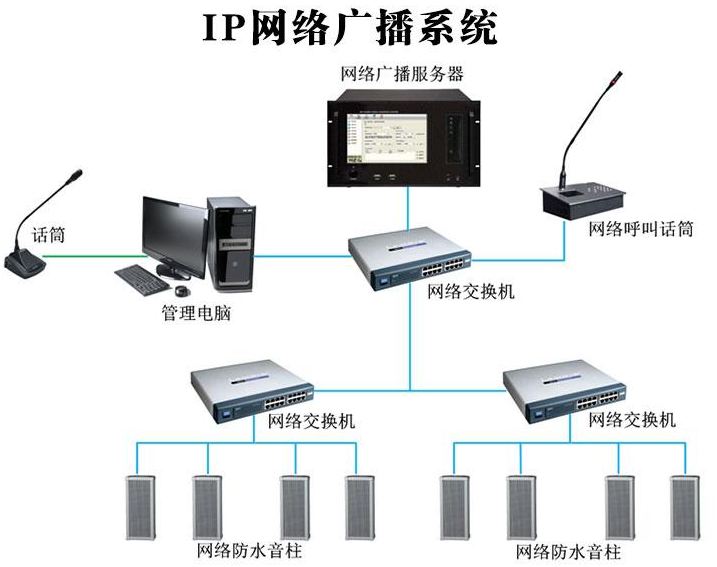 廣播系統