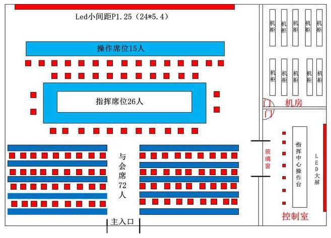 指揮中心建設