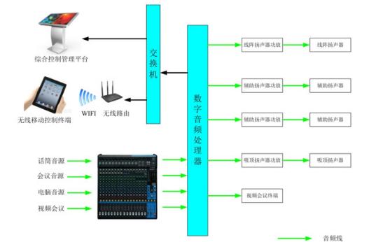 指揮中心建設