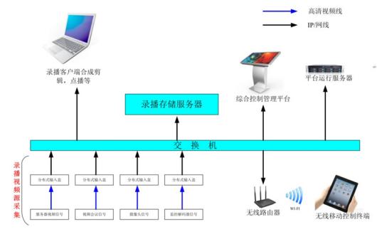 指揮中心建設