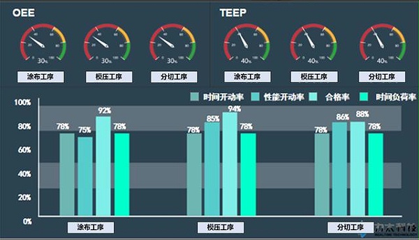 指揮中心建設