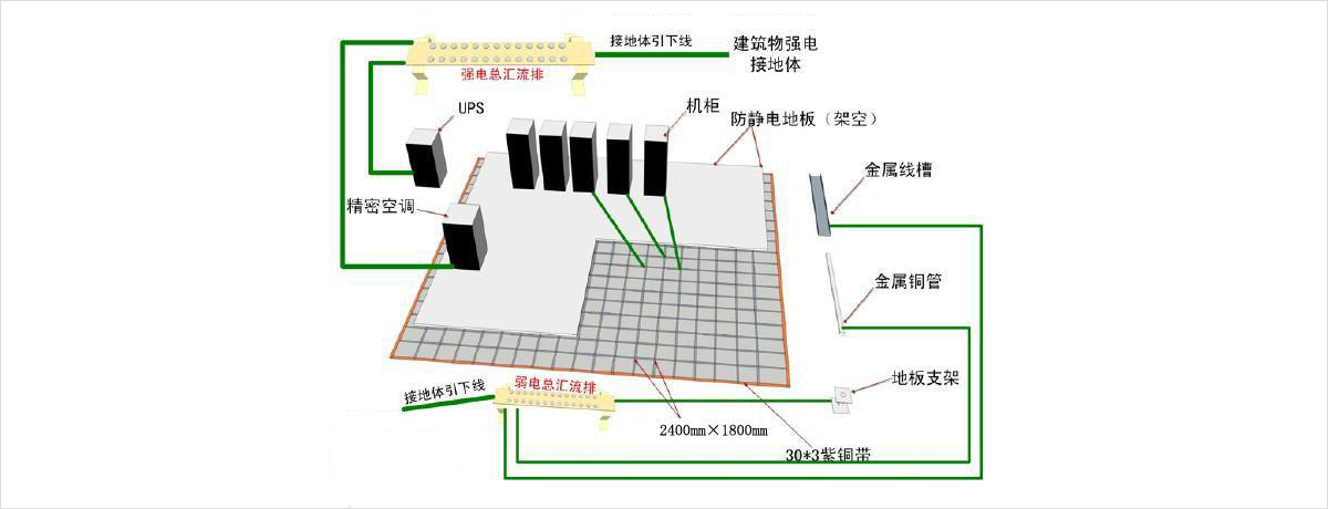 機房(fáng)電氣系統