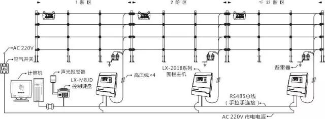 電子圍欄系統