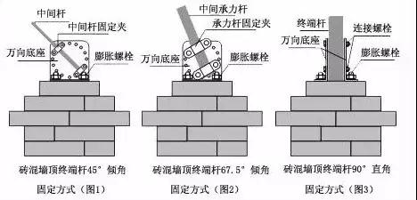 電子圍欄系統