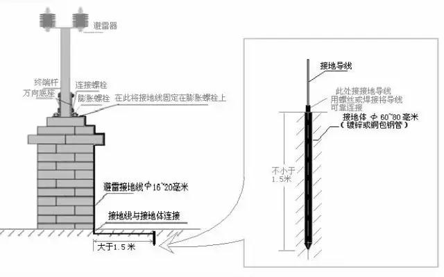 電子圍欄系統