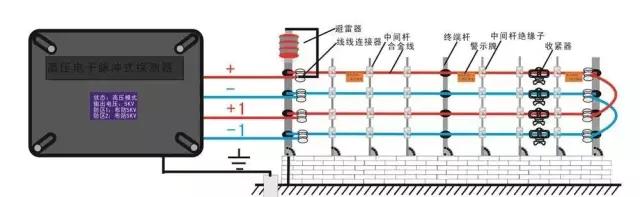 電子圍欄系統