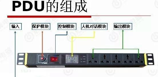 機房(fáng)PDU