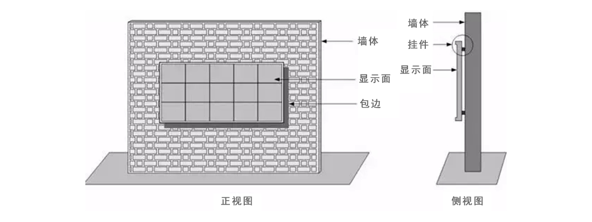 LED大(dà)屏顯示系統