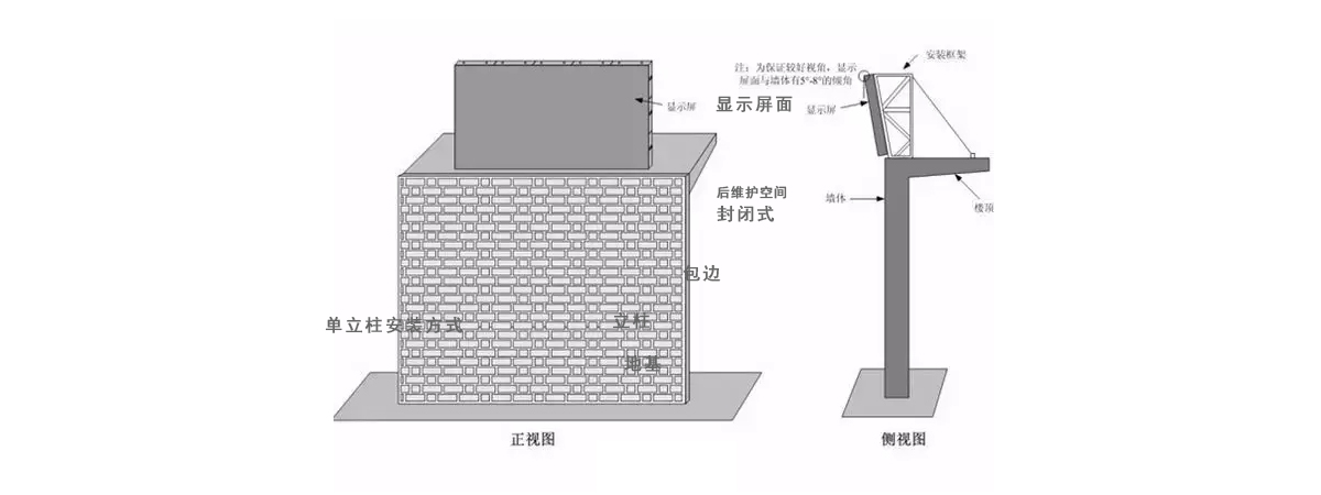 樓頂安裝