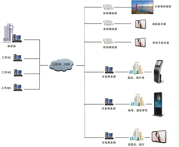 信息發布系統