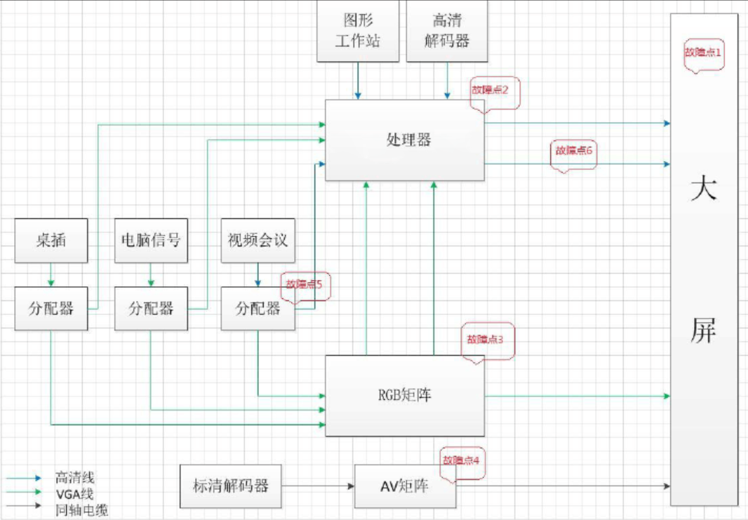 指揮中心大(dà)屏顯示系統