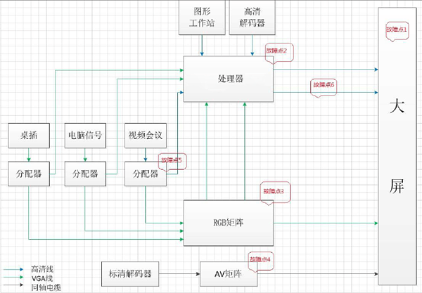 指揮中心大(dà)屏顯示系統