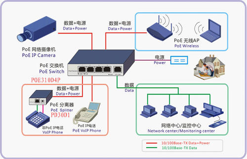 程控交換機