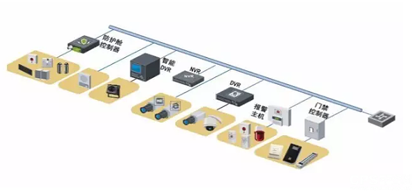 銀行(xíng)安防監控系統