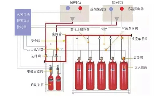 數(shù)據中心機房(fáng)