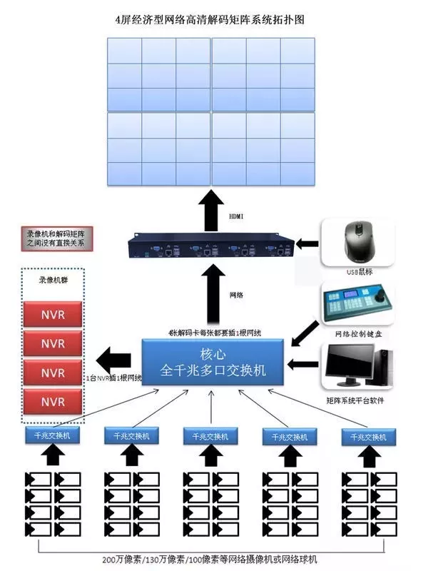 安防監控