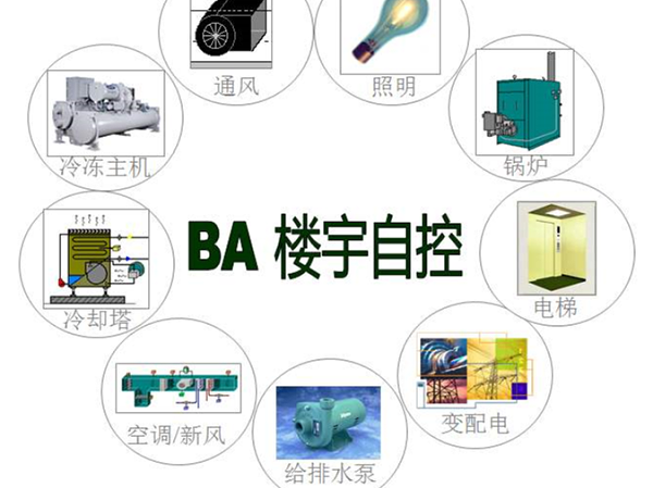 辦公樓樓宇自控系統