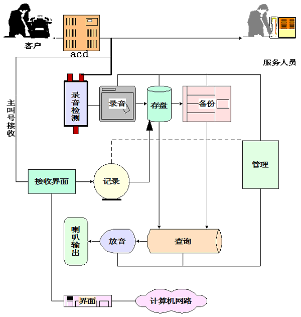 應急指揮中心