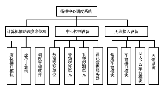 應急指揮中心