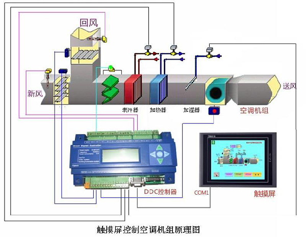 機房(fáng)中心高(gāo)精密空(kōng)調系統